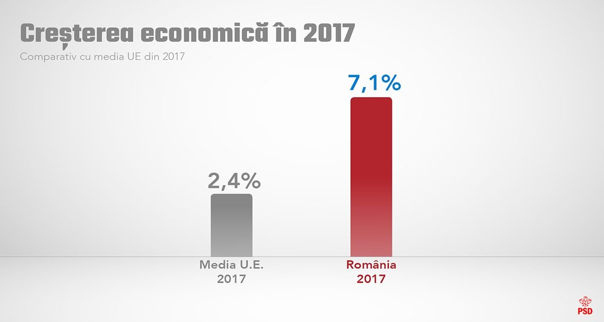 Creştere economică 2017