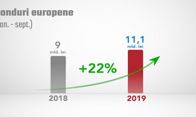 Fonduri europene atrase, conform execuţiei bugetare, la 30 septembrie 2019
