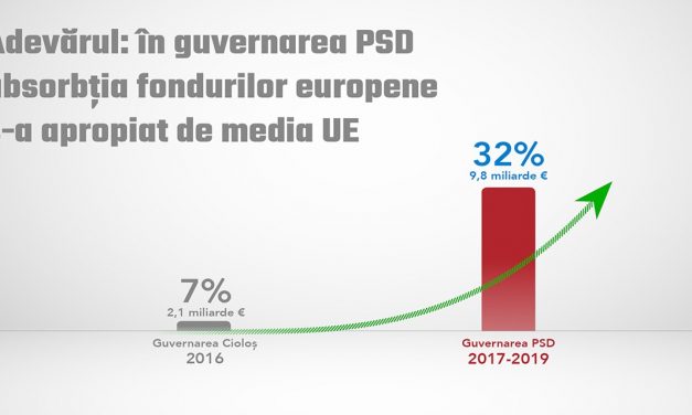 Minciuna: ,,Guvernul PSD nu a atras fonduri europene”.