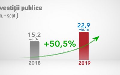 Investiţii publice, conform execuţiei bugetare, la 30 septembrie 2019