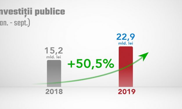Investiţii publice, conform execuţiei bugetare, la 30 septembrie 2019